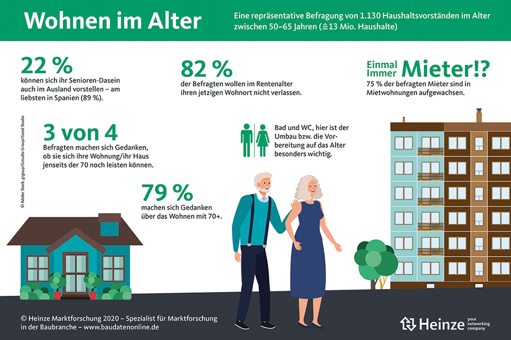 Grafik: Heinze Marktforschung 